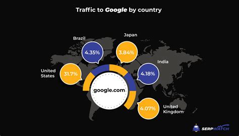 asa atmos.jyosna.net|asaatmos.jyosna.net vs google.com.ph Traffic Comparison.